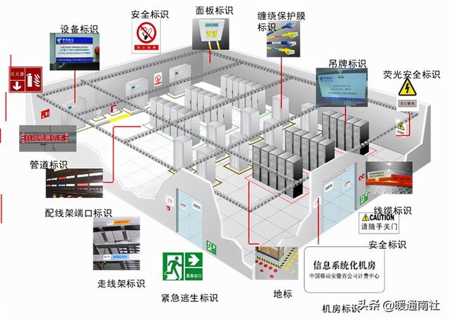 综合布线系统-第22张图片-深圳市弱电系统集成供应商-【众番科技】