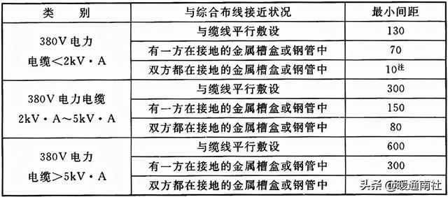 综合布线系统-第25张图片-深圳市弱电系统集成供应商-【众番科技】