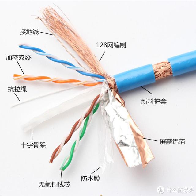 网线知识科普+选购指南-第2张图片-深圳市弱电系统集成供应商-【众番科技】
