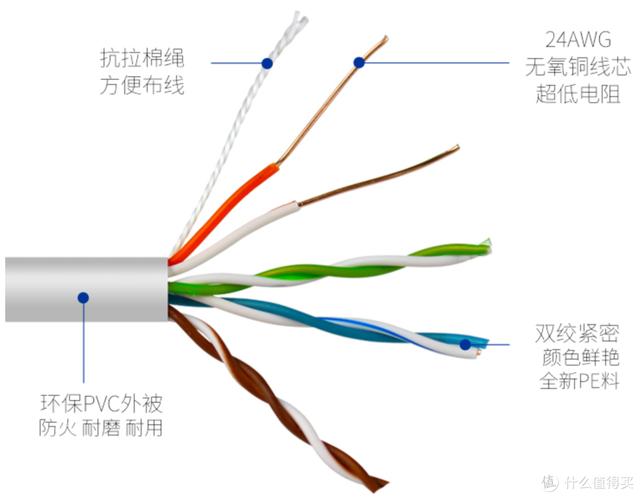 网线知识科普+选购指南-第4张图片-深圳市弱电系统集成供应商-【众番科技】
