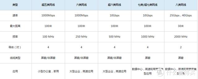 网线知识科普+选购指南-第1张图片-深圳市弱电系统集成供应商-【众番科技】