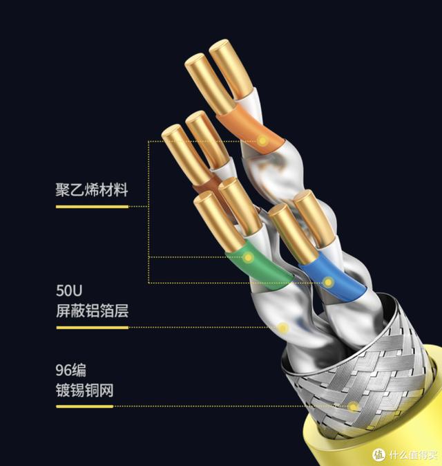 网线知识科普+选购指南-第9张图片-深圳市弱电系统集成供应商-【众番科技】