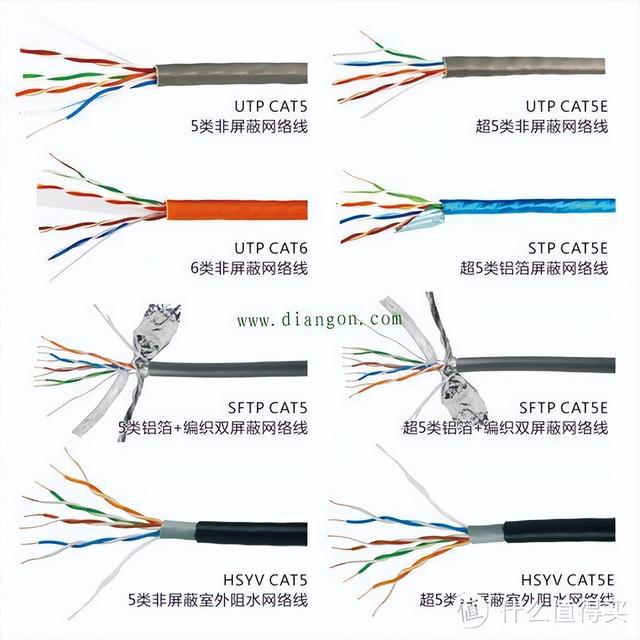 网线知识科普+选购指南-第5张图片-深圳市弱电系统集成供应商-【众番科技】