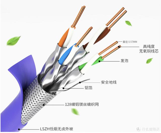 网线知识科普+选购指南-第8张图片-深圳市弱电系统集成供应商-【众番科技】