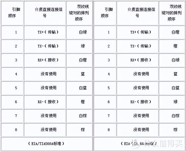 网线知识科普+选购指南-第14张图片-深圳市弱电系统集成供应商-【众番科技】
