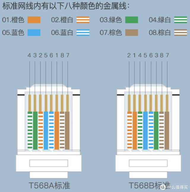 网线知识科普+选购指南-第11张图片-深圳市弱电系统集成供应商-【众番科技】