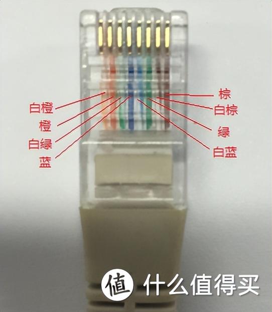 网线知识科普+选购指南-第13张图片-深圳市弱电系统集成供应商-【众番科技】