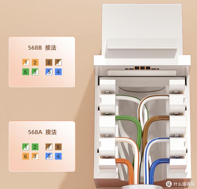网线知识科普+选购指南-第15张图片-深圳市弱电系统集成供应商-【众番科技】