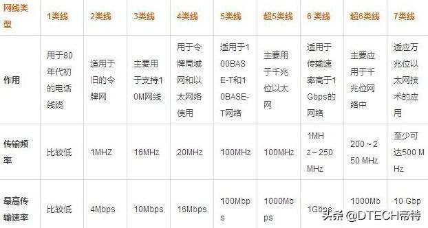五类网线、六类网线、七类网线怎么区分？教你一招，一下子就明白-第3张图片-深圳市弱电系统集成供应商-【众番科技】