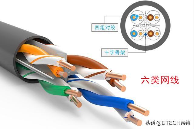 五类网线、六类网线、七类网线怎么区分？教你一招，一下子就明白-第4张图片-深圳市弱电系统集成供应商-【众番科技】