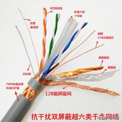 装修网线用了六类线, 有必要换超六类或者七类线吗？-第2张图片-深圳市弱电系统集成供应商-【众番科技】