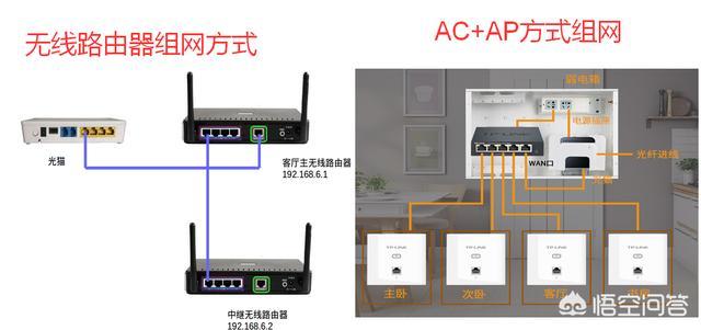 自建房三层，如何铺设网线？-第2张图片-深圳市弱电系统集成供应商-【众番科技】
